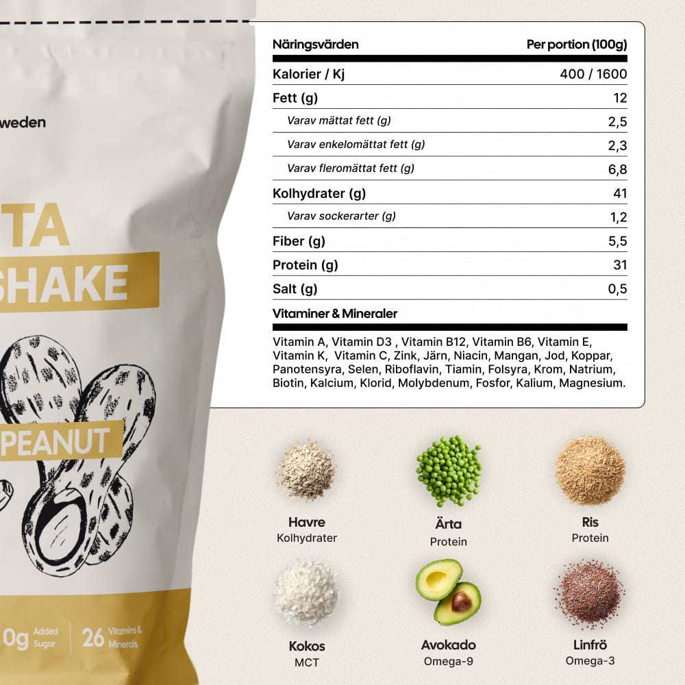 MËTTA Food Shake delivers 31g of protein, 26 vitamins and minerals, 0g added sugar, and carefully selected ingredients like oats, pea protein, rice protein, coconut, avocado, and flaxseed. Showing off nutritional values + ingredients. written in swedish 